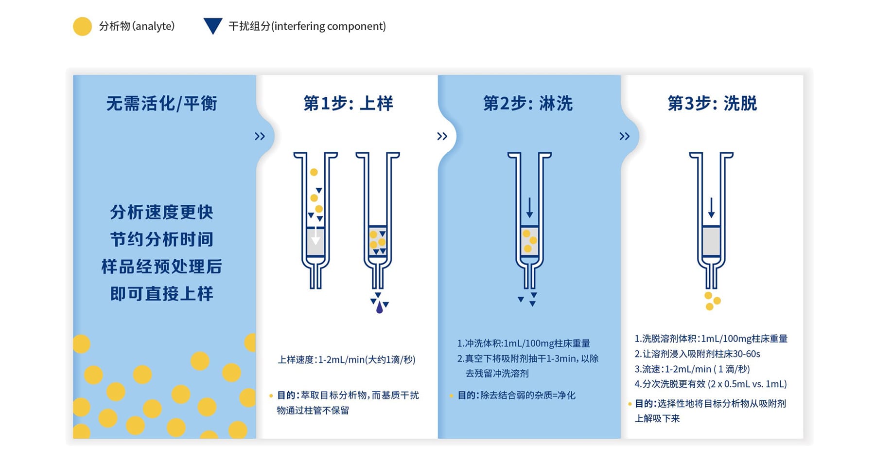 HLB系列操作流程.jpg