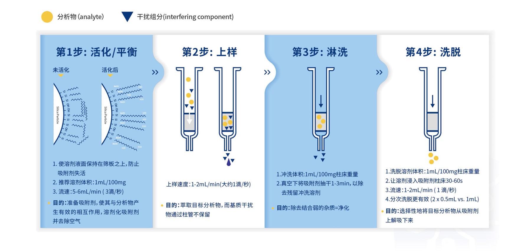 SPE操作流程.jpg